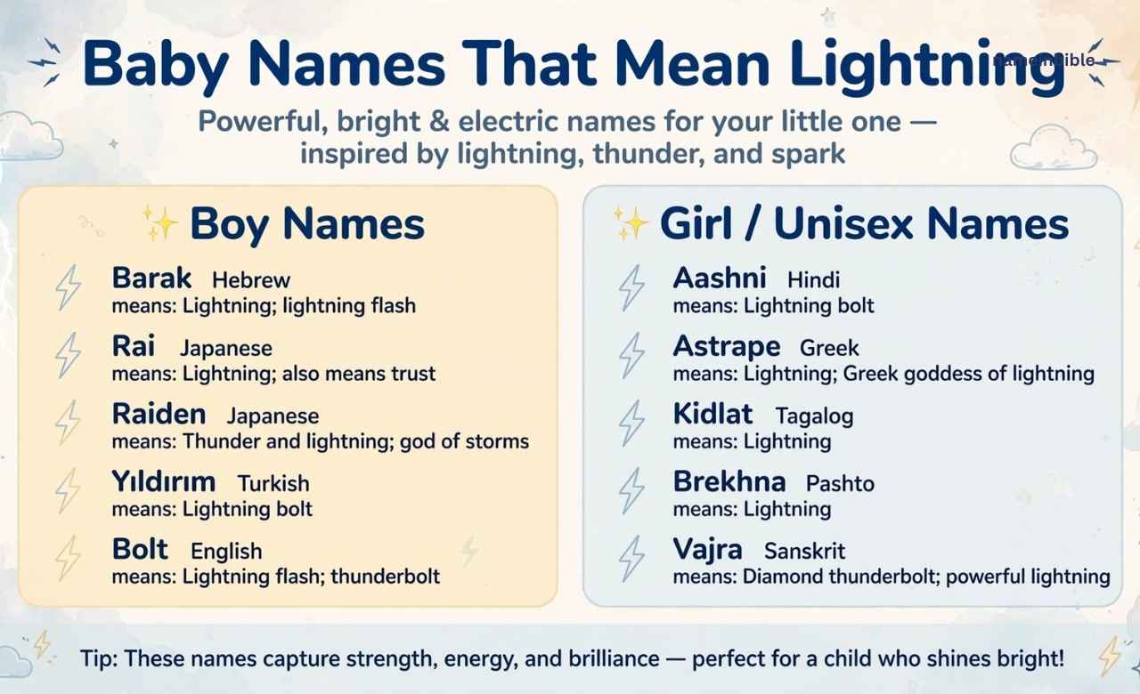 Baby Names That Mean Lightning