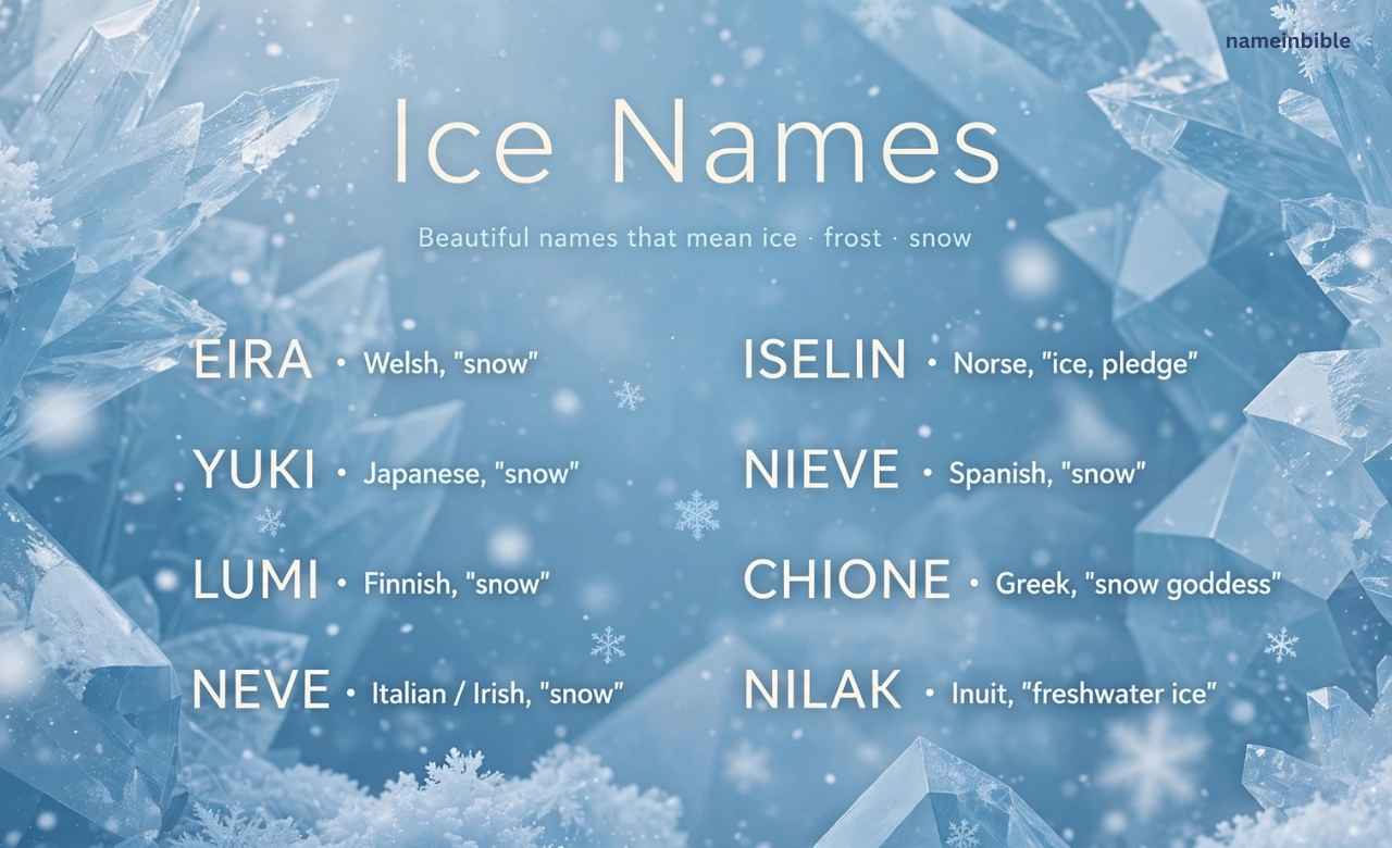 ice names