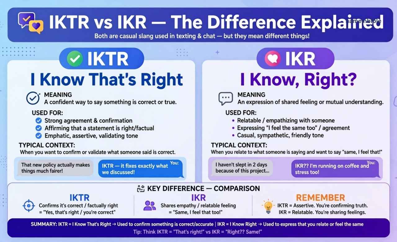 IKTR and IKR difference