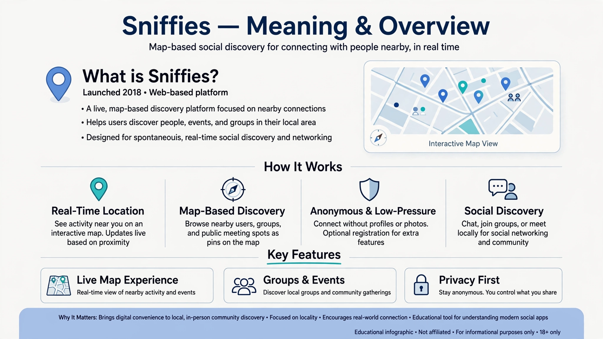 Sniffies Meaning