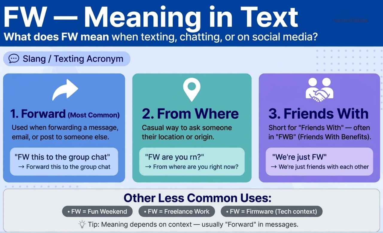 FW Meaning in Text
