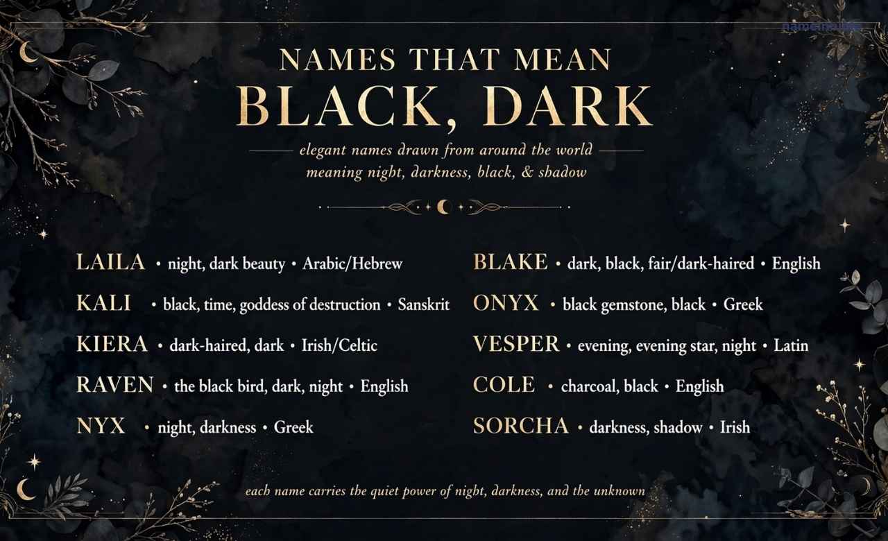 Names That Mean Black, Dark