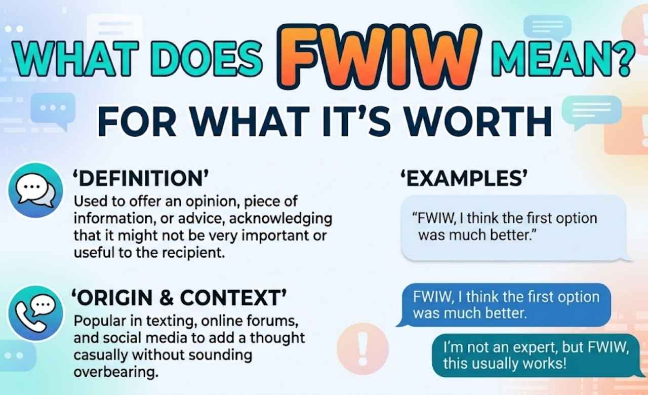 FWIW Meaning